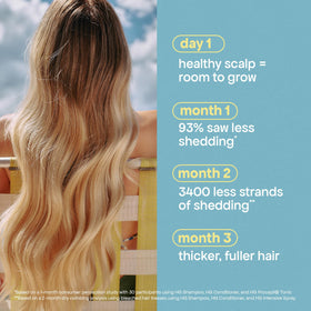 BONDIBOOST HG Anti-Thinning Shampoo and Conditioner in bathroom setting