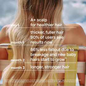 BONDIBOOST HG Anti-Thinning Shampoo texture close-up