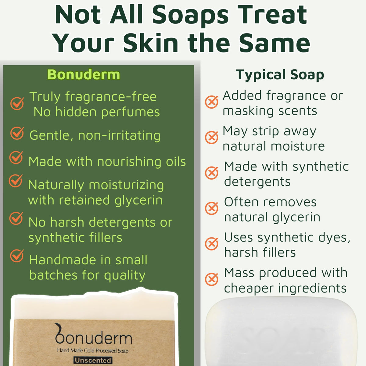 bonuderm Unscented Bar Soap with shea butter and oils