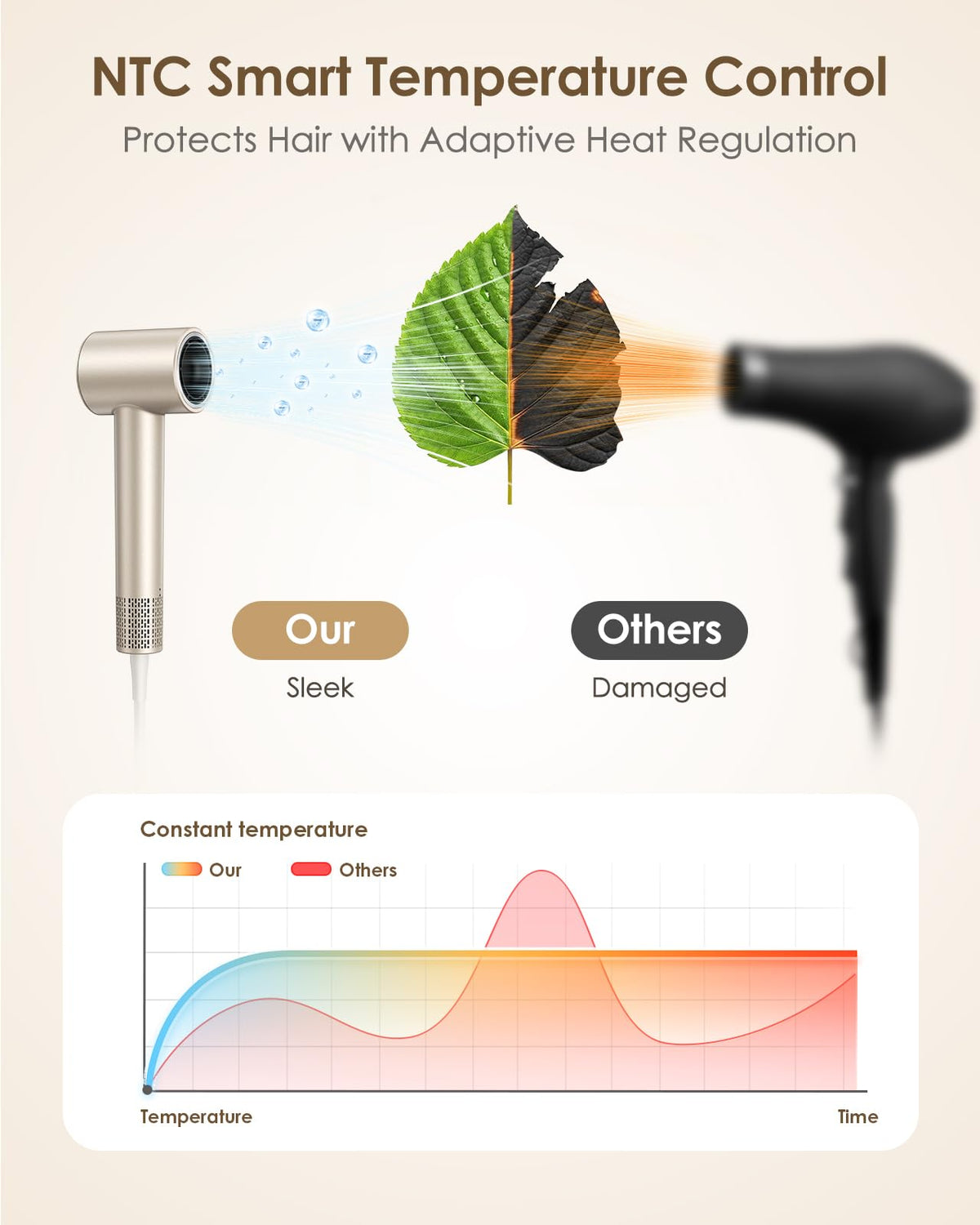 Bopcal Hair Dryer heat settings and speed controls