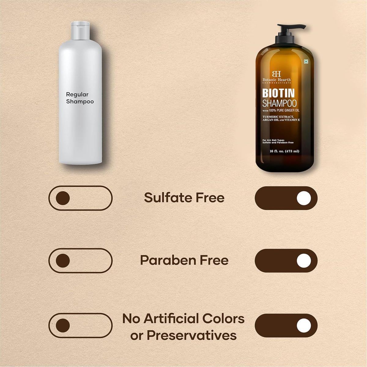 Botanic Hearth Biotin Shampoo back view showing ingredients