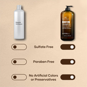 Botanic Hearth Biotin Shampoo back view showing ingredients