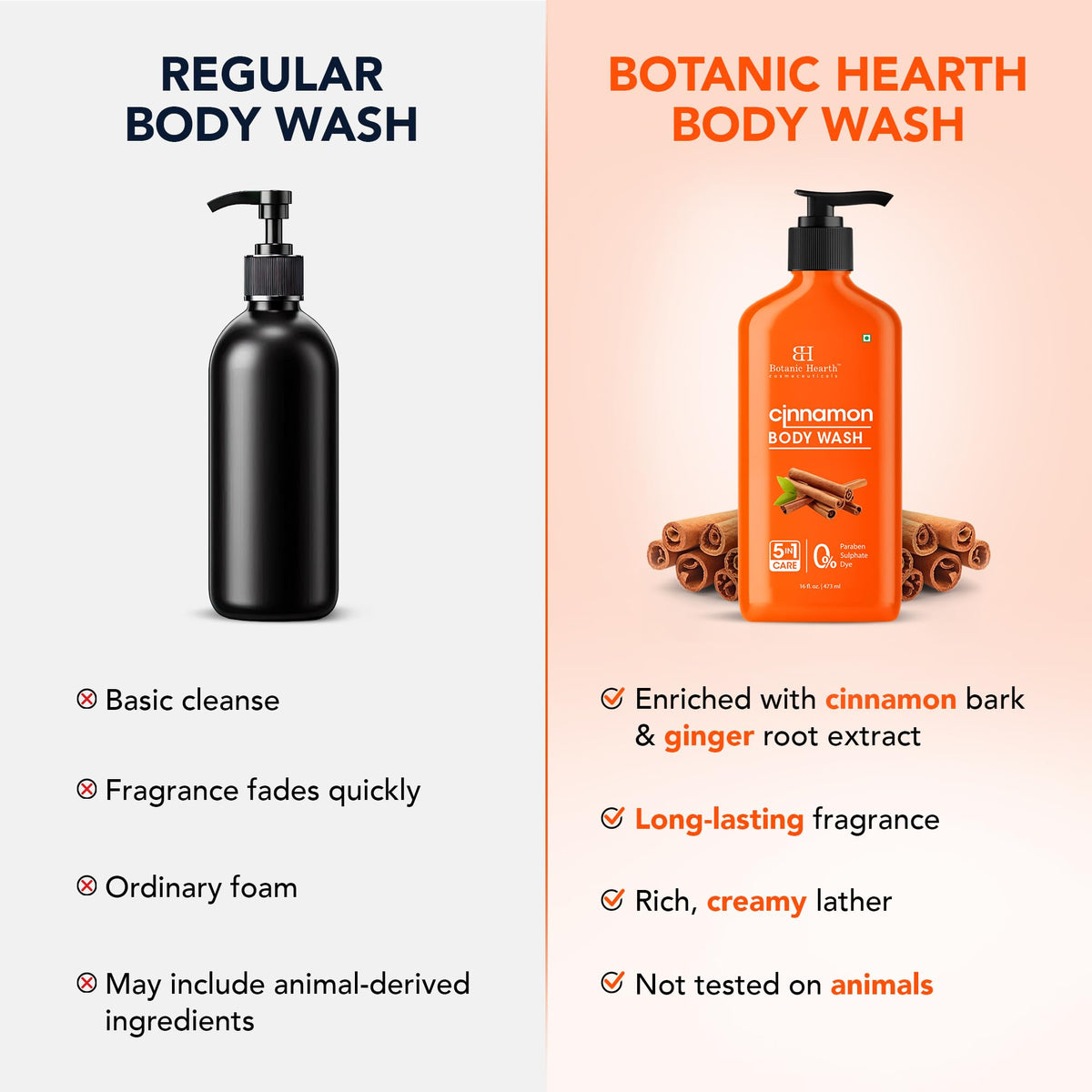 Botanic Hearth Cinnamon Body Wash in a relaxing bathroom setting