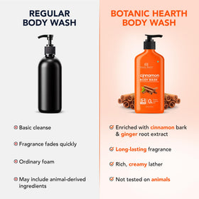 Botanic Hearth Cinnamon Body Wash in a relaxing bathroom setting