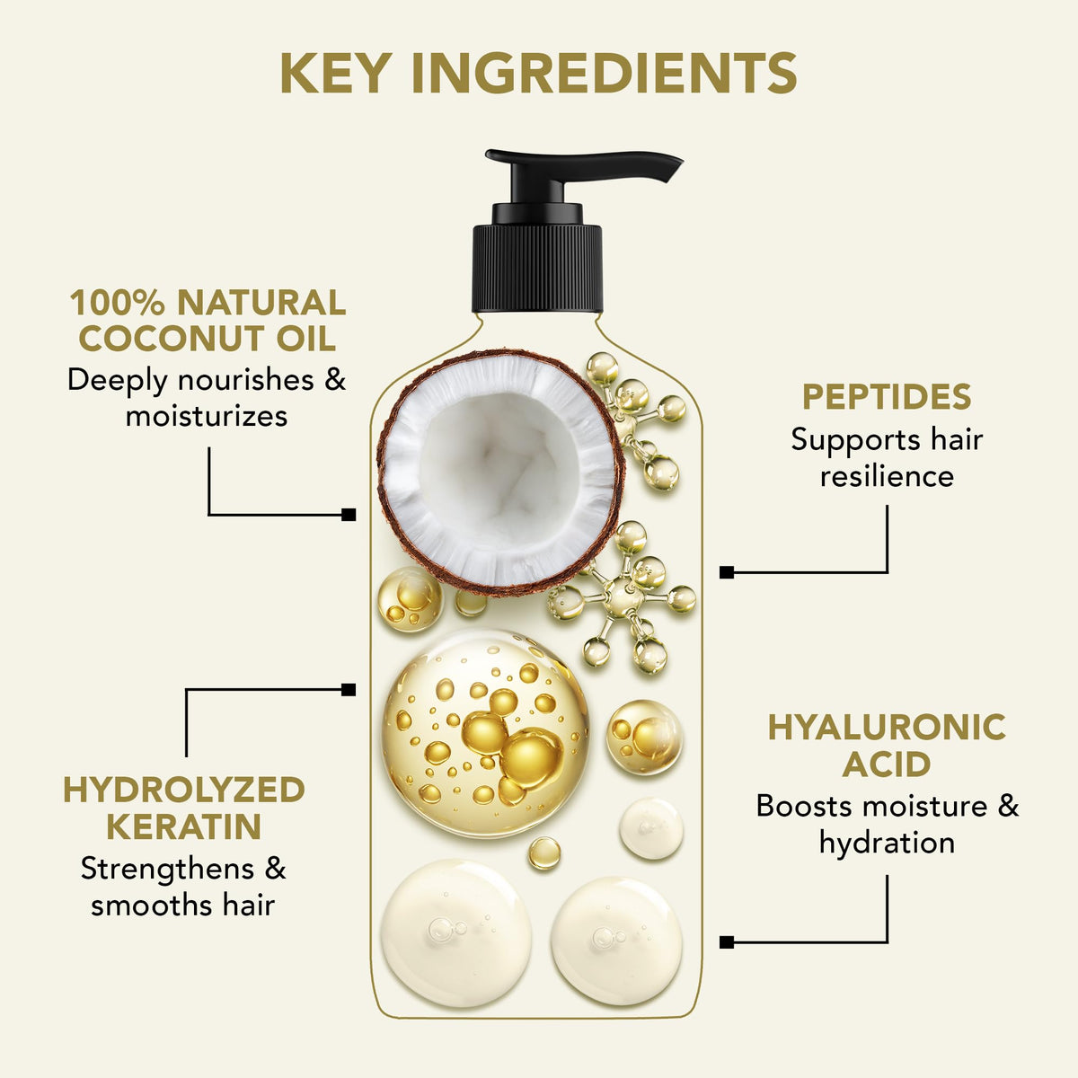 Botanic Hearth Coconut Oil Shampoo texture on hand