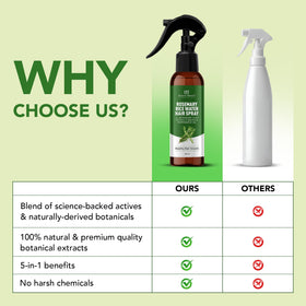 Botanic Hearth Rosemary & Rice Water Hair Growth Spray bottle side view