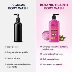 Botanic Hearth Shea Butter & Niacinamide Body Wash with shea butter ingredients