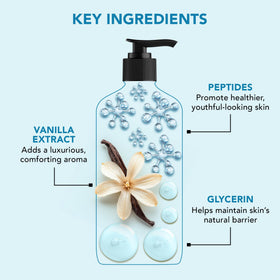 Botanic Hearth Vanilla Body Wash 16 fl oz with vanilla flowers