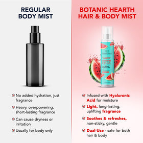 Botanic Hearth Watermelon Hair Perfume & Body Mist close-up of spray nozzle