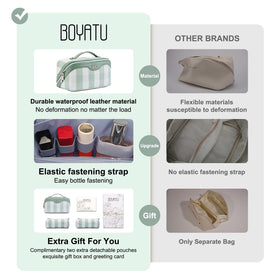 BOYATU Travel Makeup Bag Organizer set showing compartments and handle