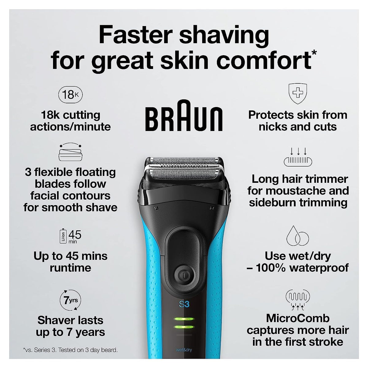 Braun Electric Series 3 Razor with protective cap