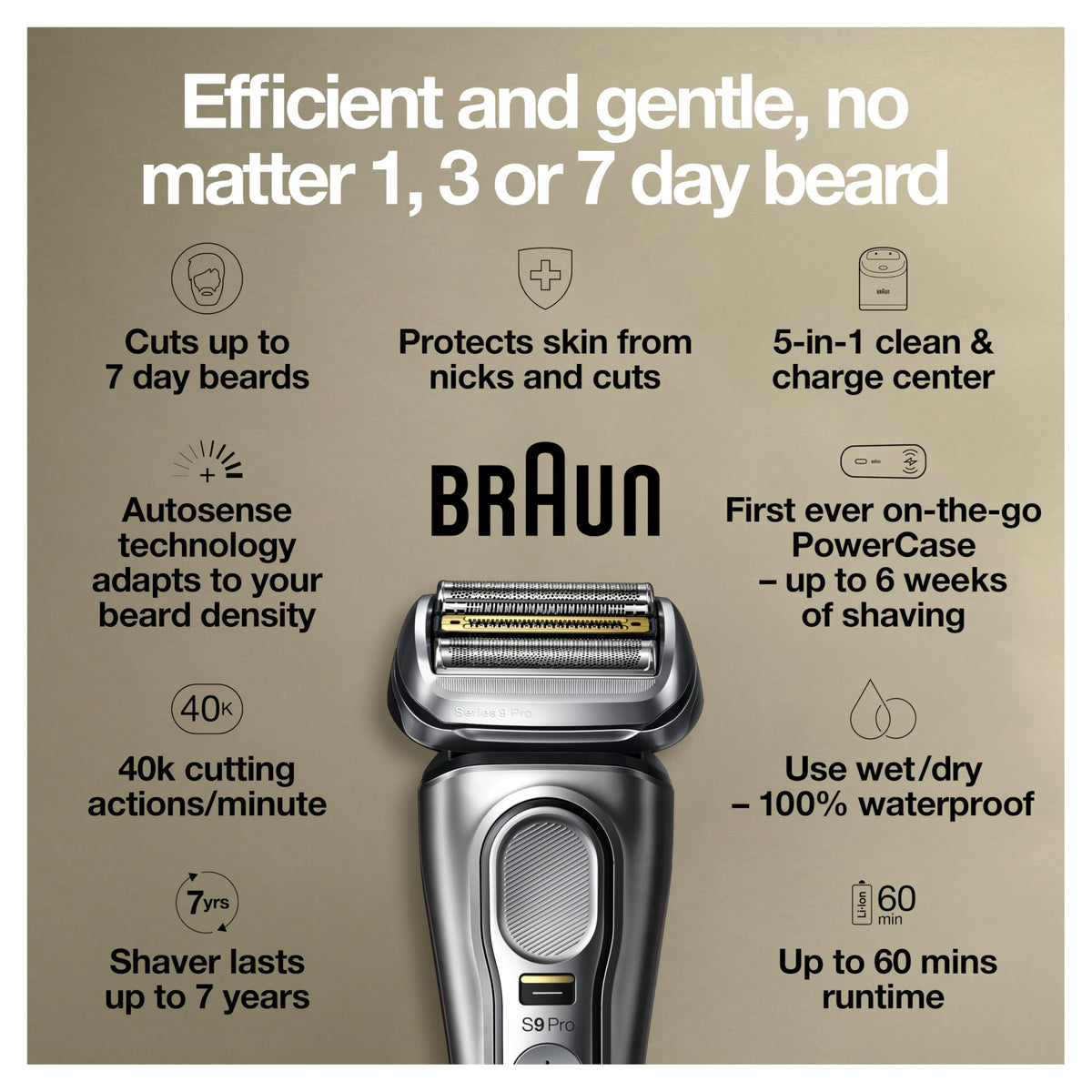 Braun Series 9 Pro 9477cc Clean & Charge Station