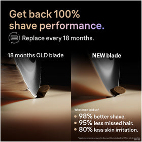 Braun Series 9 shaver head installation process