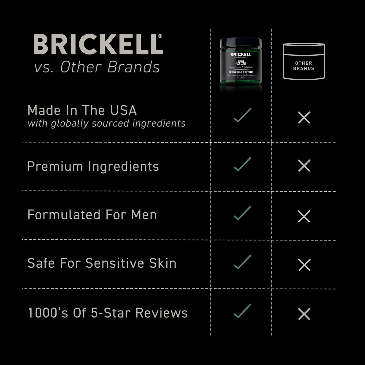 Brickell Men's Renewing Face Scrub with natural ingredients