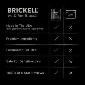 Brickell Men's Renewing Face Scrub with natural ingredients
