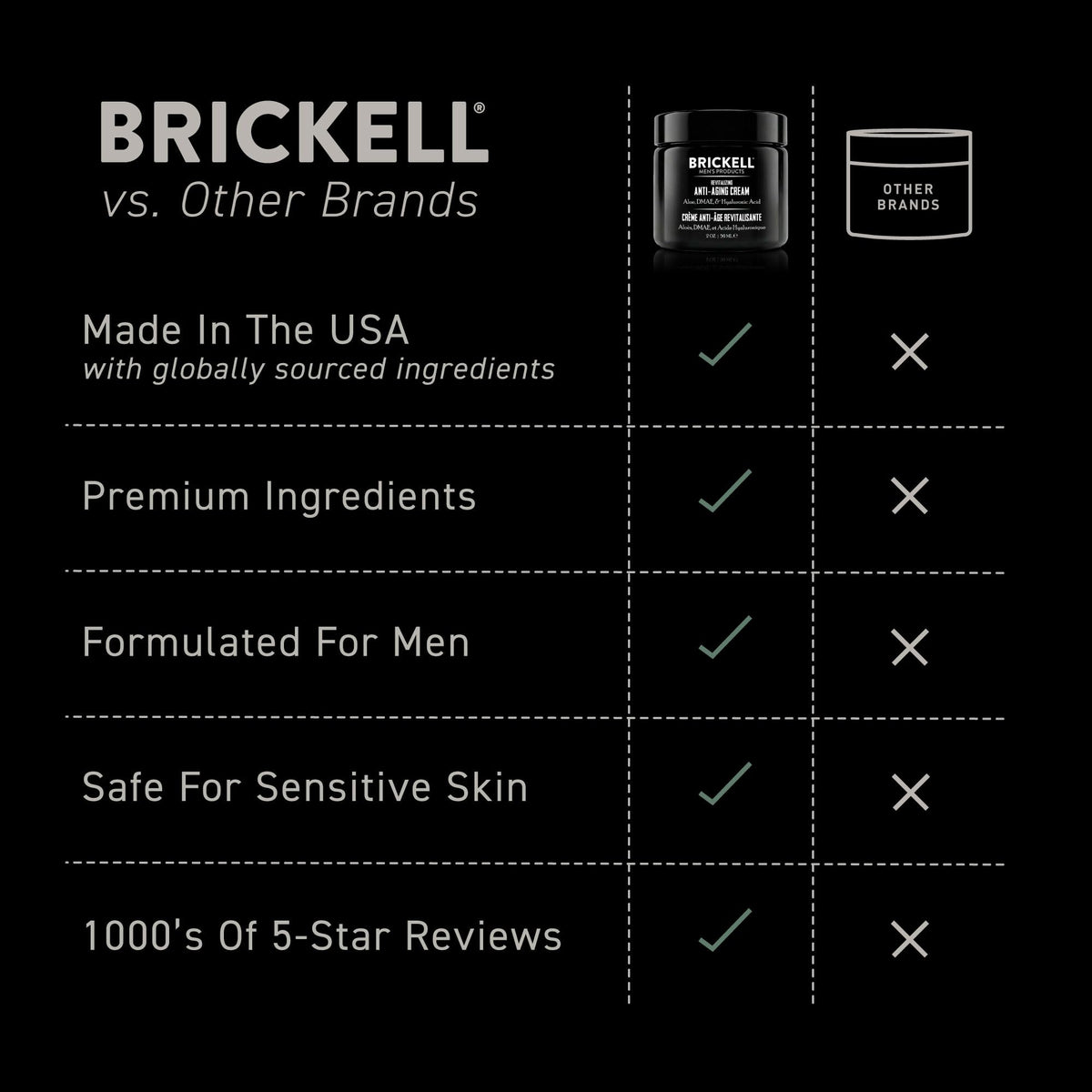 Brickell Men's Revitalizing Anti-Aging Cream 2oz texture close-up