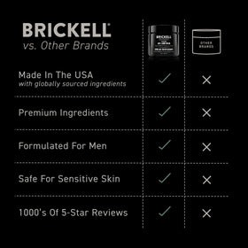 Brickell Men's Revitalizing Anti-Aging Cream with aloe, DMAE, and green tea ingredients