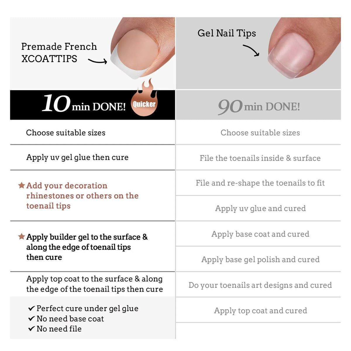 BTARTBOXNAILS French Tip Press On Toenails size options laid out