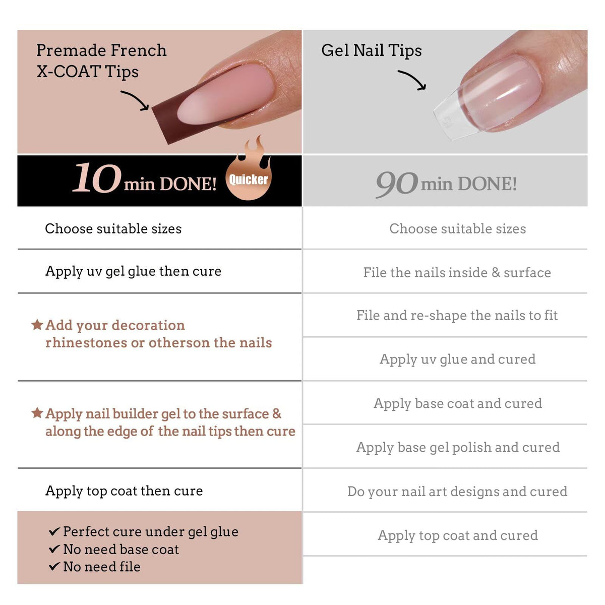 BTARTBOXNAILS SkinTone French Tip Press On Nails Kit showing various nail sizes
