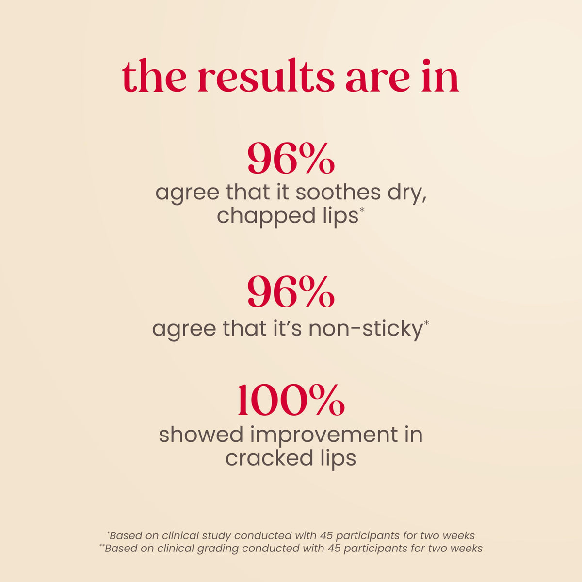 Burt's Bees Rescue Lip Relief tubes with natural ingredients background