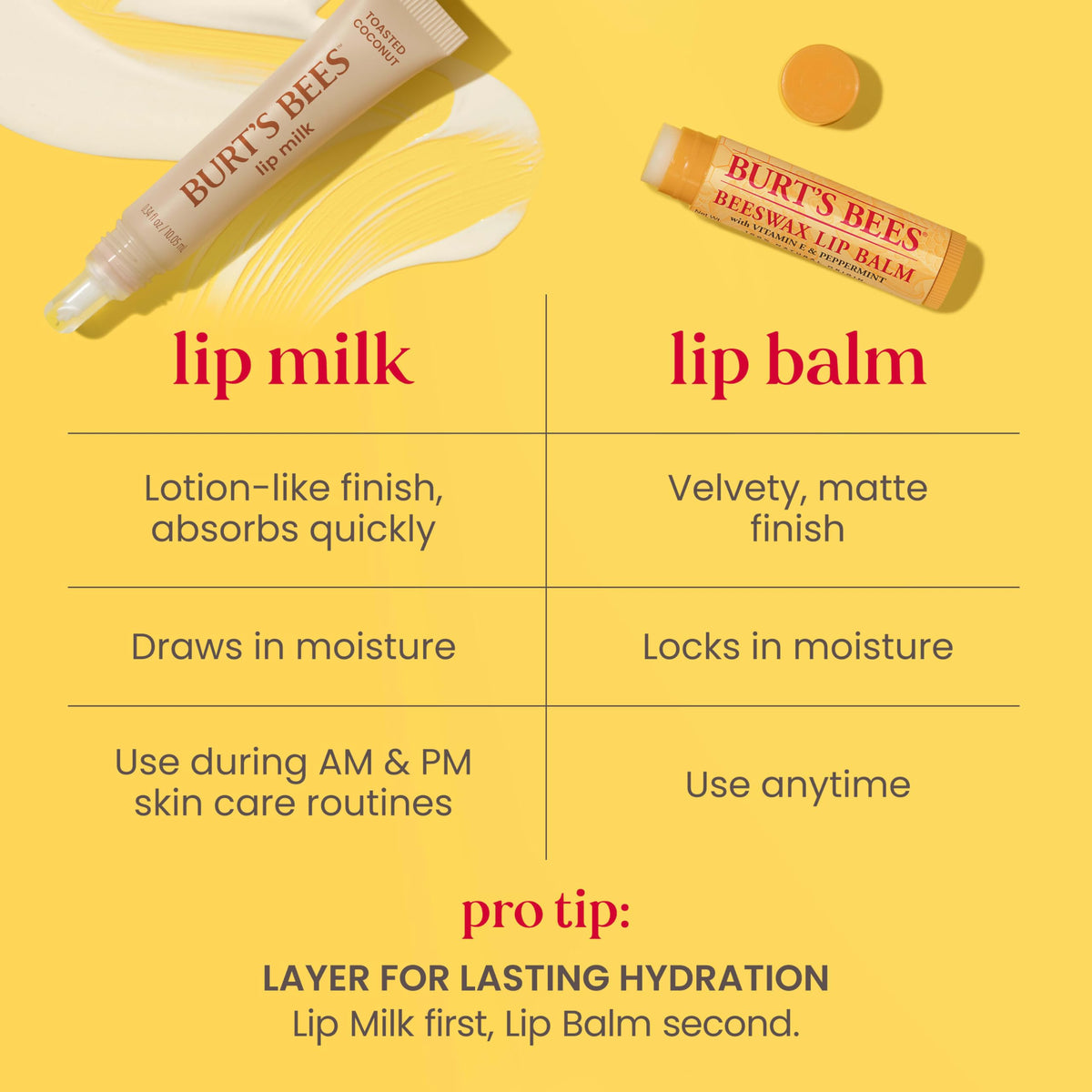 Burt's Bees Toasted Coconut Lip Milk applied on lips