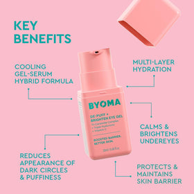 BYOMA De-Puff Eye Gel packaging with ingredients