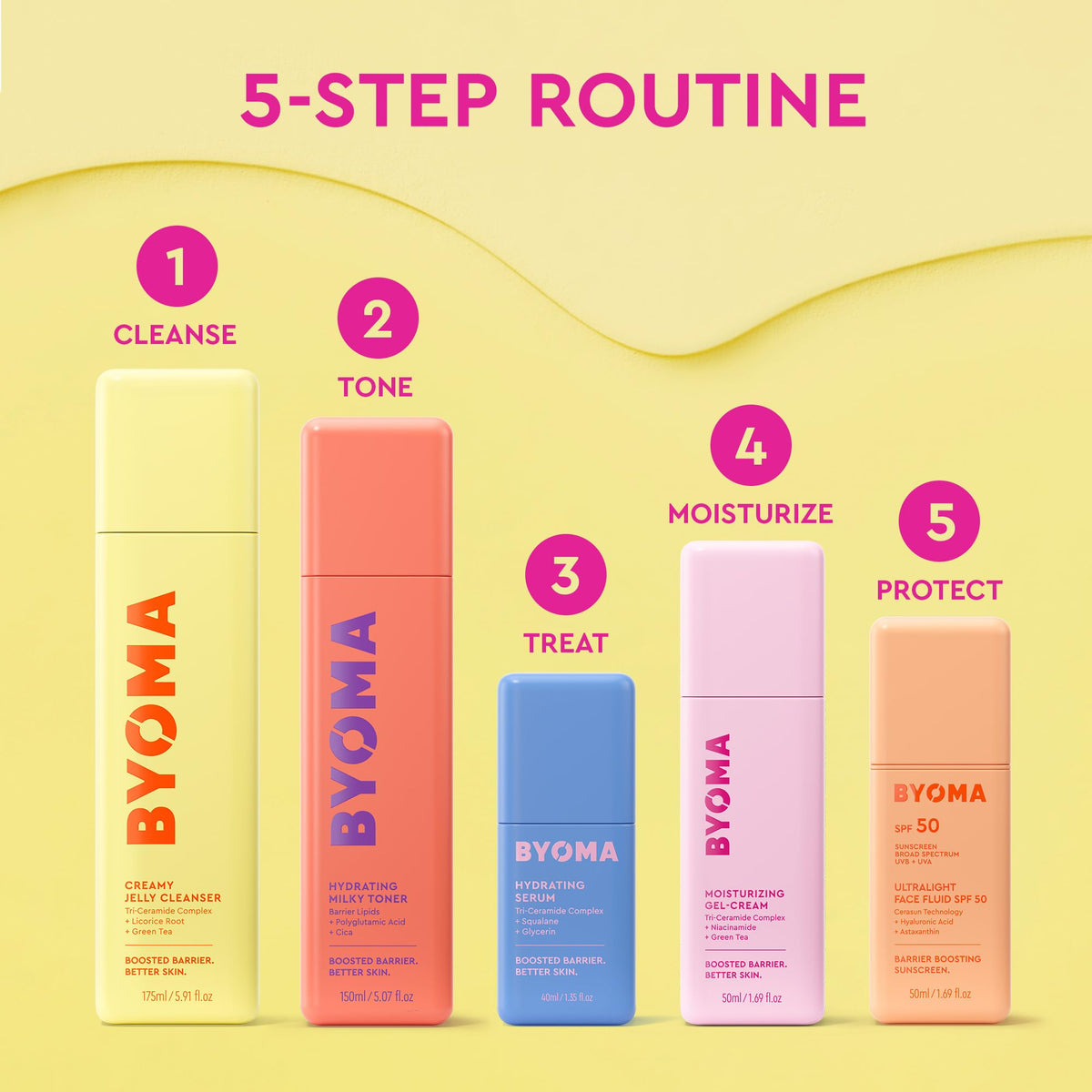 BYOMA Ultralight Face Fluid SPF 50 in hand