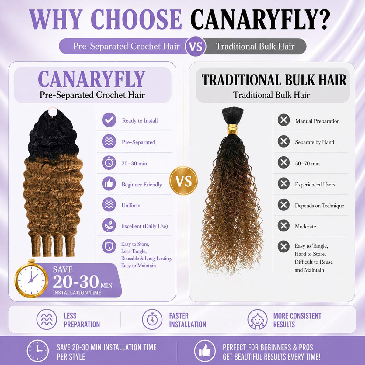 CanaryFly crochet hair in various shades