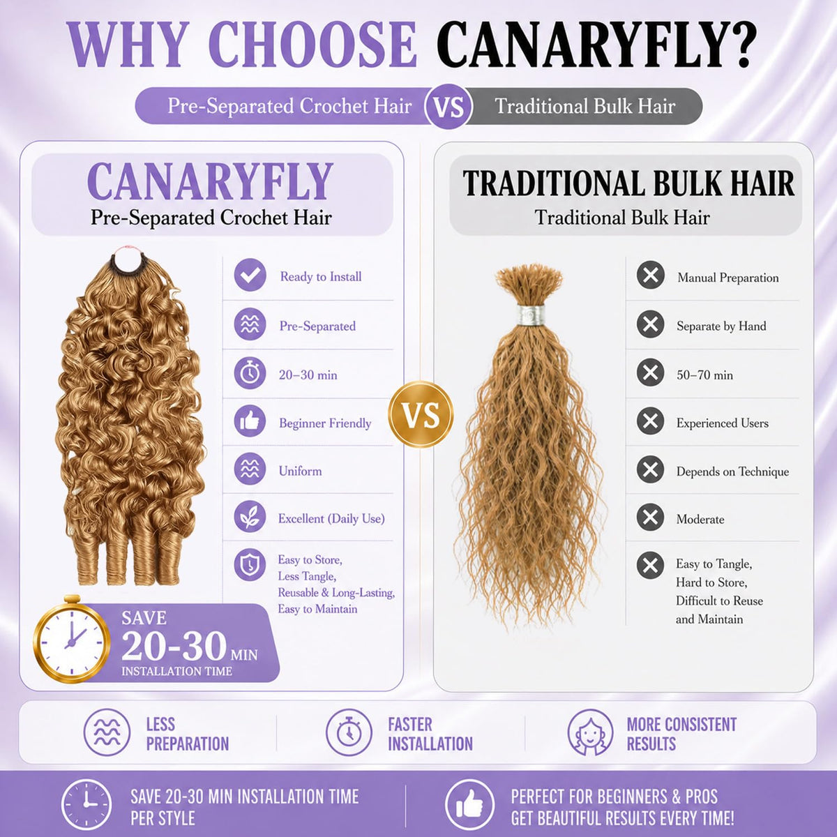 CanaryFly crochet hair packaging details