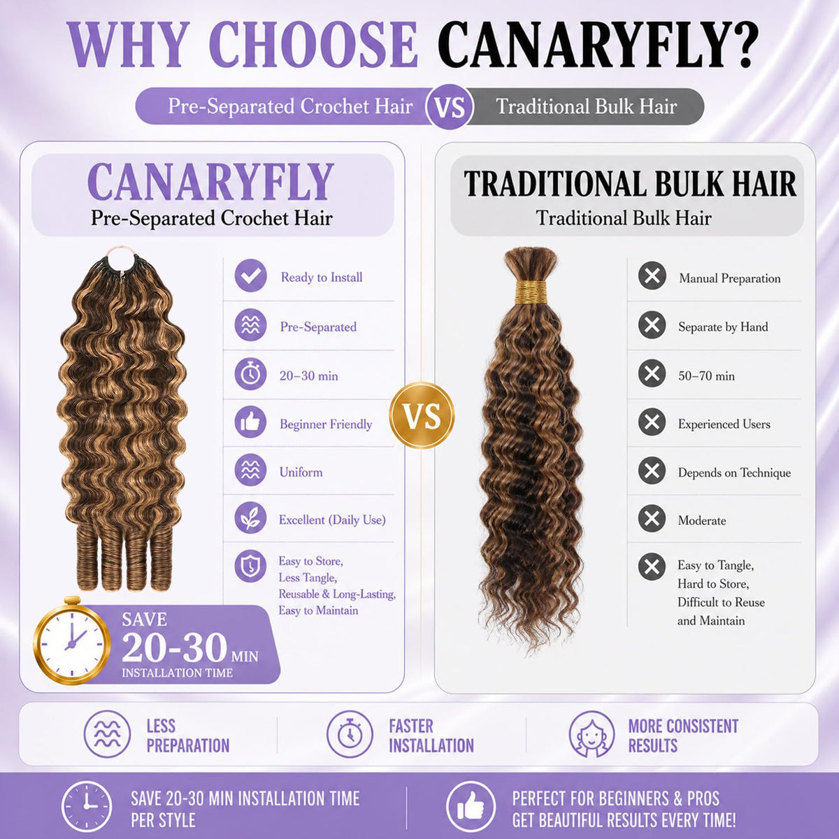 CanaryFly crochet hair styled in a protective hairstyle