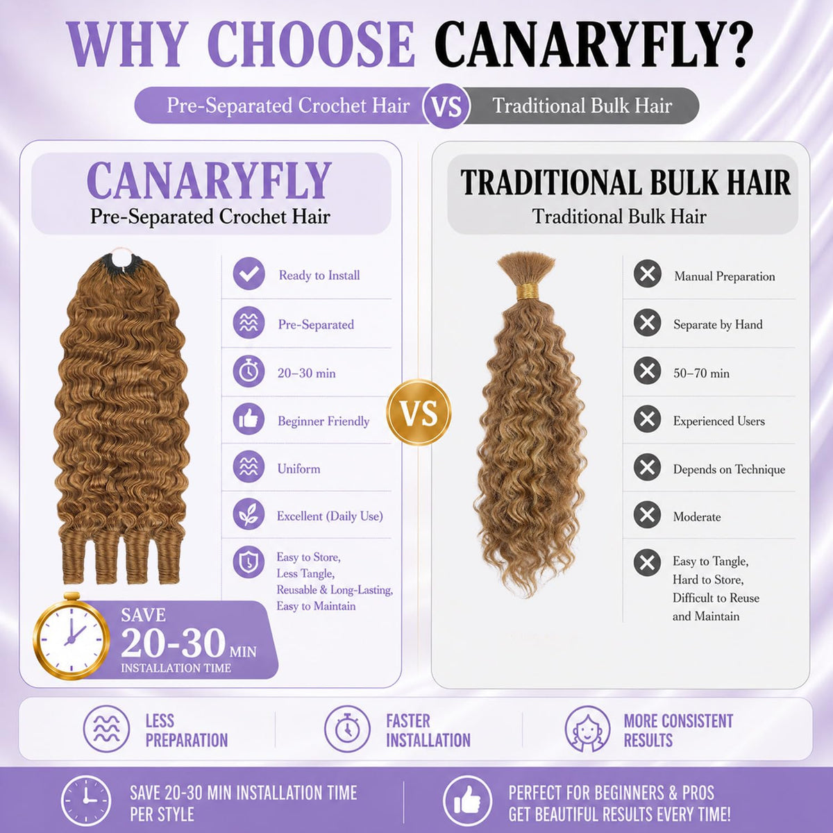 CanaryFly crochet hair styled in a protective hairstyle