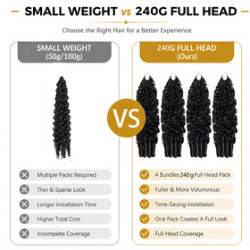 CanaryFly crochet needle and eyelashes included with extensions