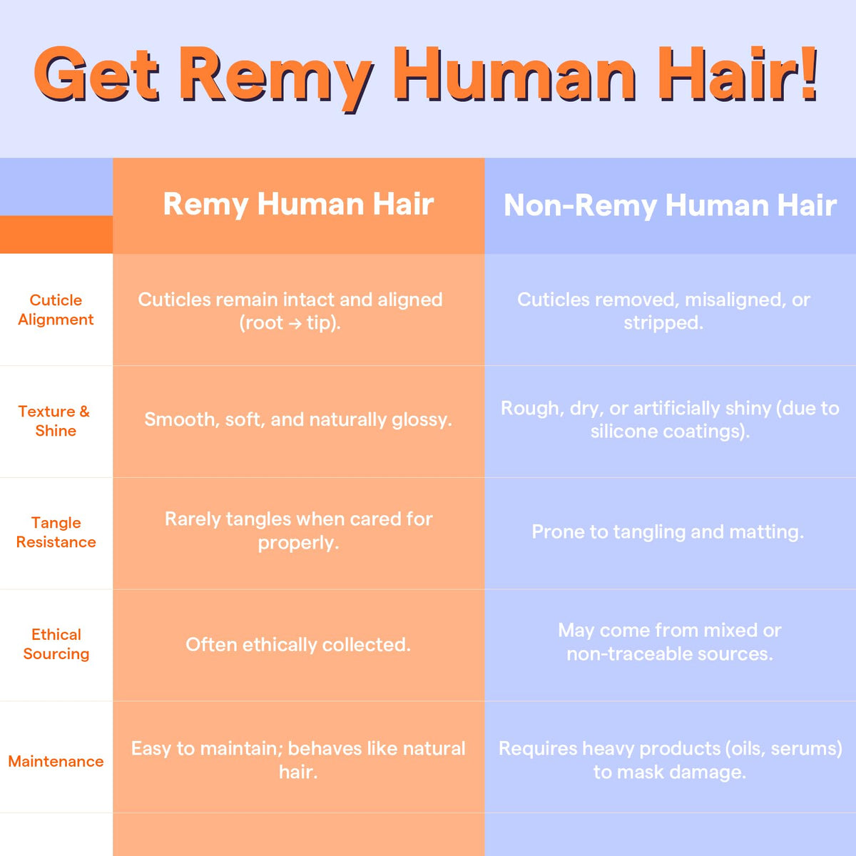 Care instructions for Full Shine Hair Extensions on a card