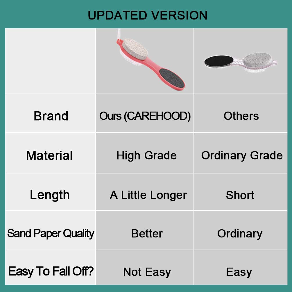 CAREHOOD Foot File Callus Remover components laid out on a surface