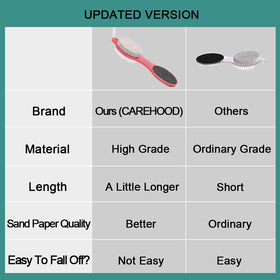 CAREHOOD Foot File Callus Remover components laid out on a surface