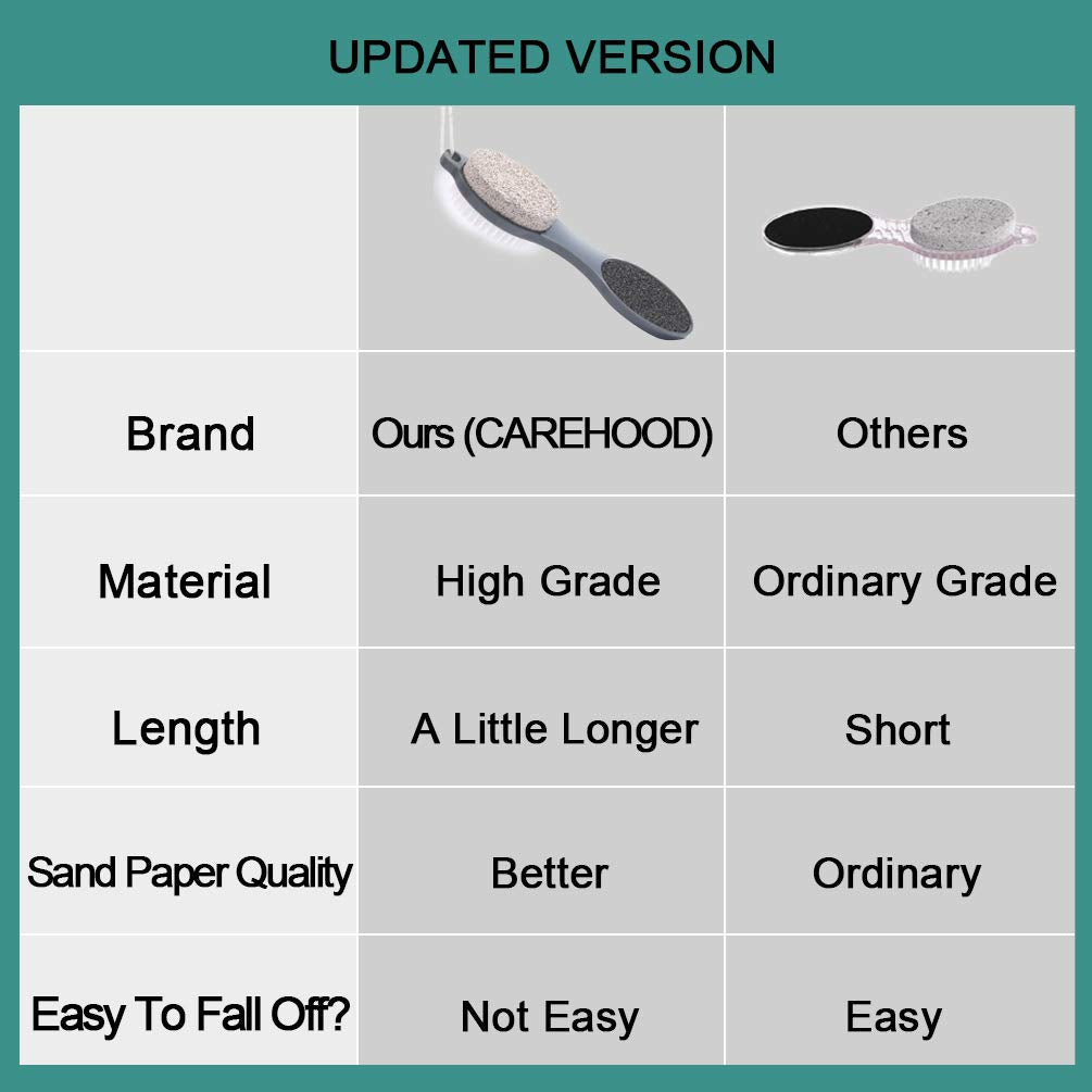 CAREHOOD Foot File packaging and tool arrangement