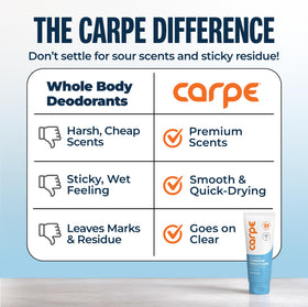 Carpe Feminine Sweatcare Intimate Deodorant ingredients list