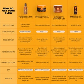 Carroten Tanning Oil Spray showing silky texture