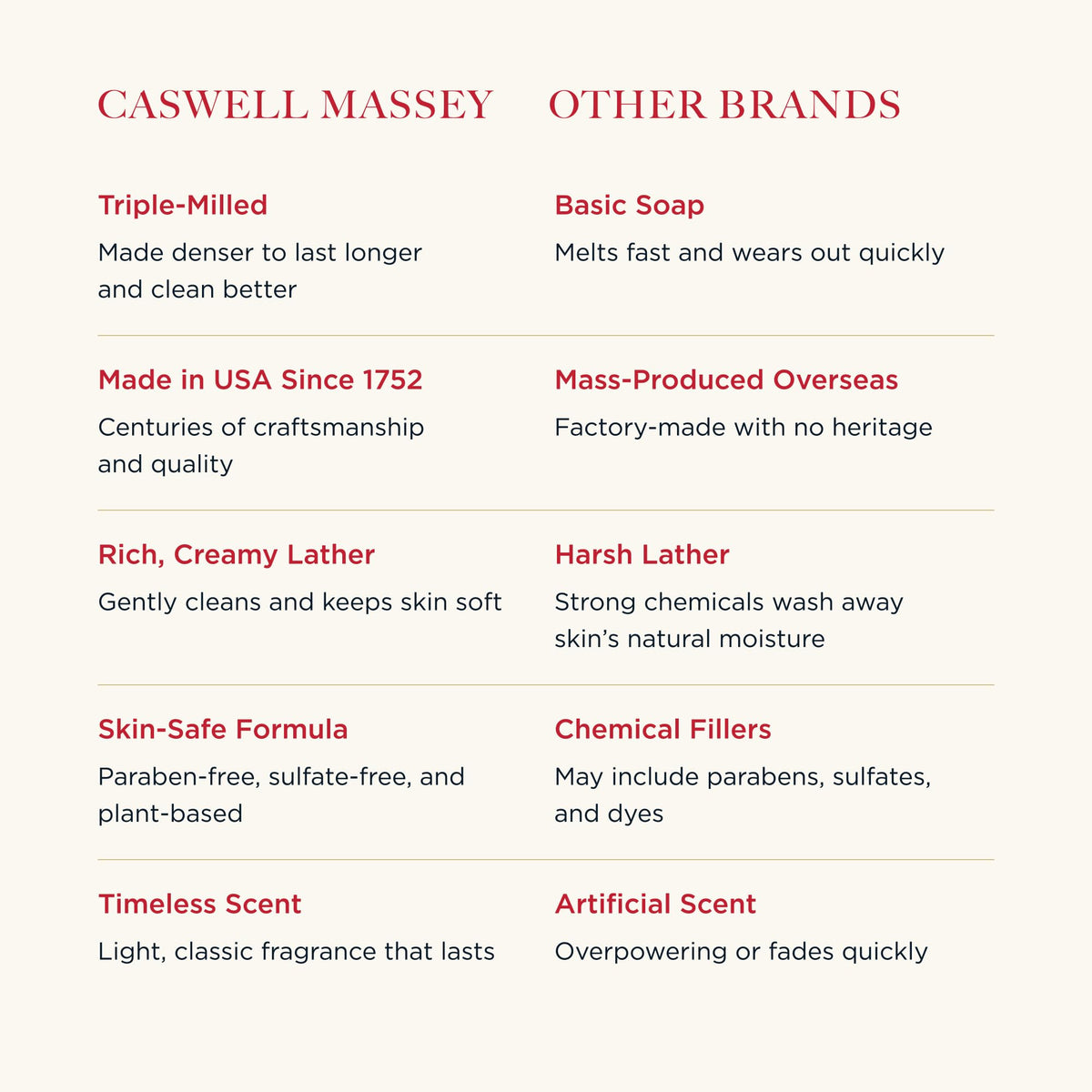 Caswell-Massey Lavender Bar Soap in a bathroom setting