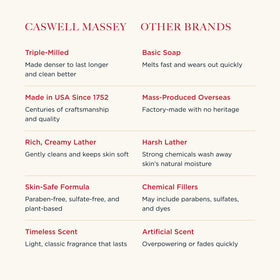 Caswell-Massey Sandalwood Soap Gift Set packaging