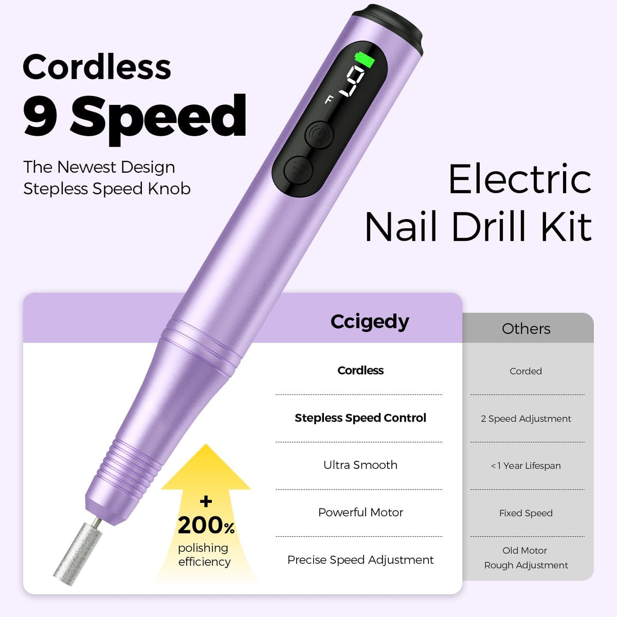 Ccigedy Nail Drill in elegant packaging