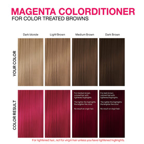 Celeb Luxury Colorditioner Magenta 272g packaging details