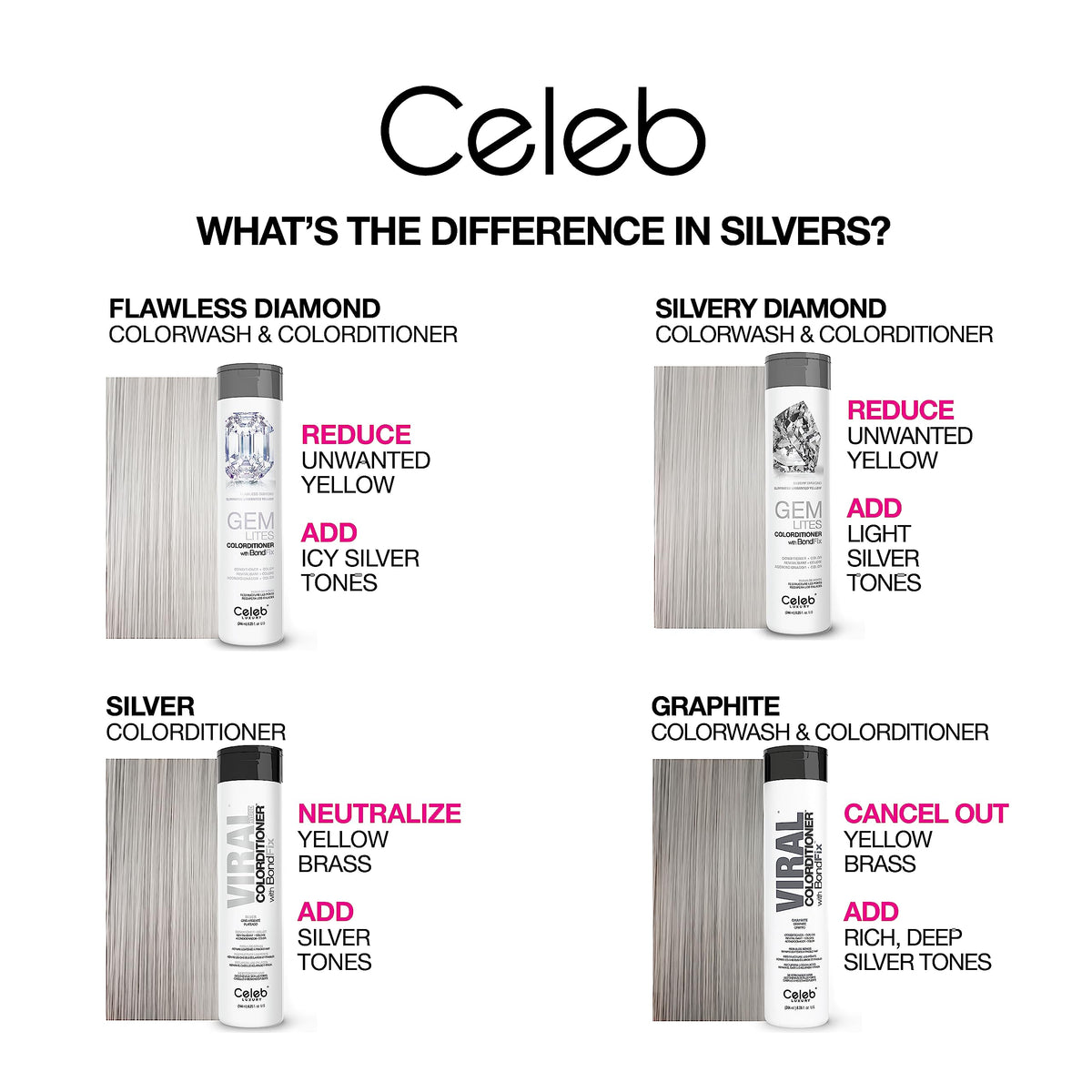 Celeb Luxury Colorditioner Silver in bathroom setting