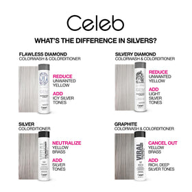 Celeb Luxury Colorditioner Silver in bathroom setting