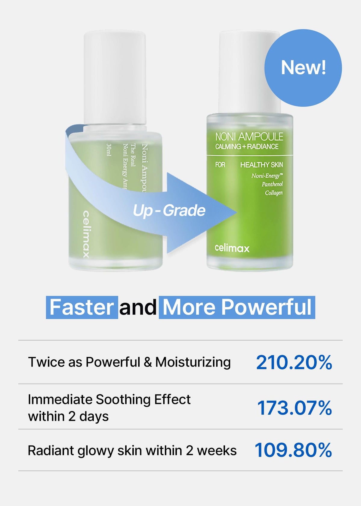 celimax Noni Energy Ampoule lifestyle scene with application