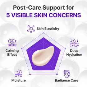CENTELLIAN 24 Expert Madeca Cream application on skin