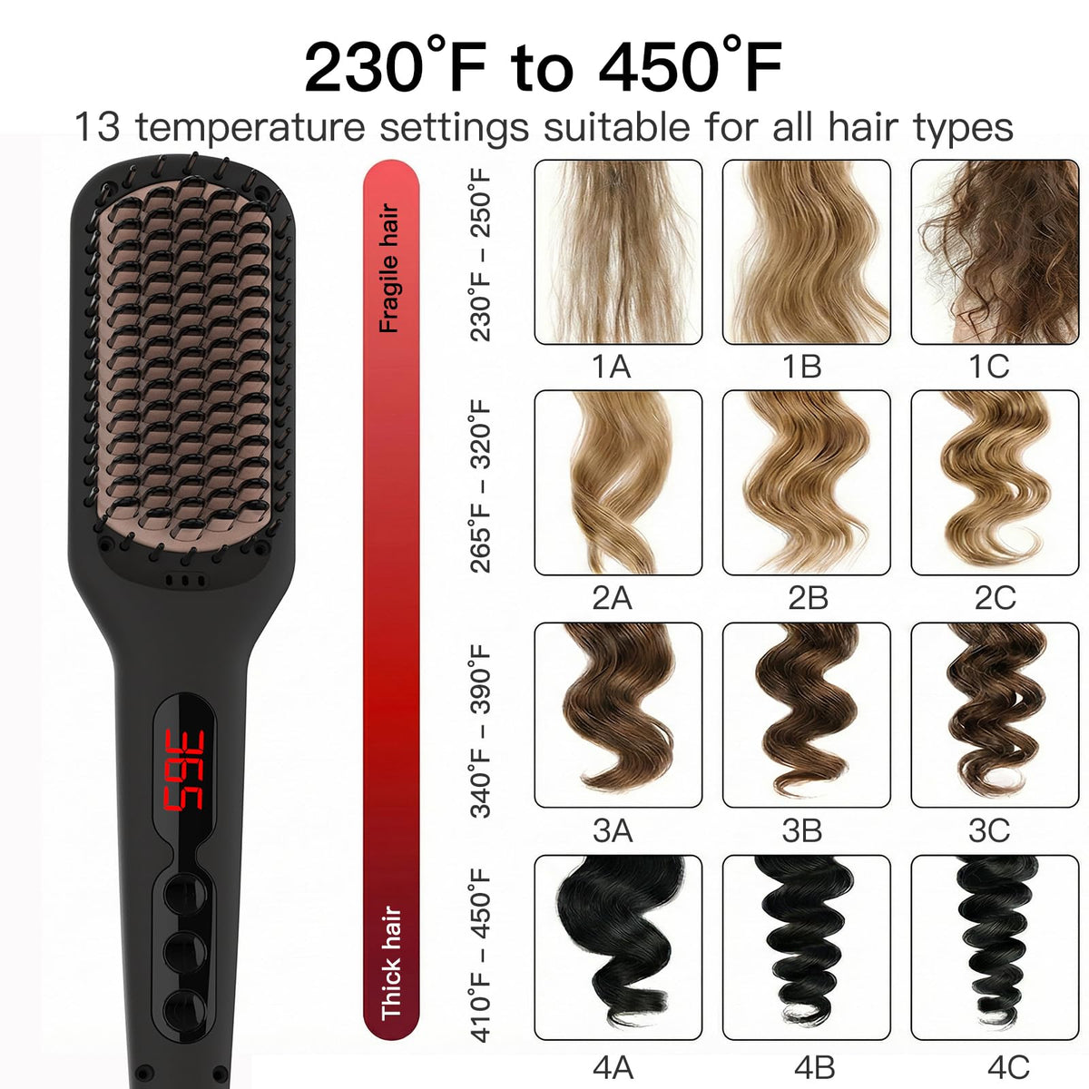 Ceramic-coated teeth of MEGAWISE hair straightener