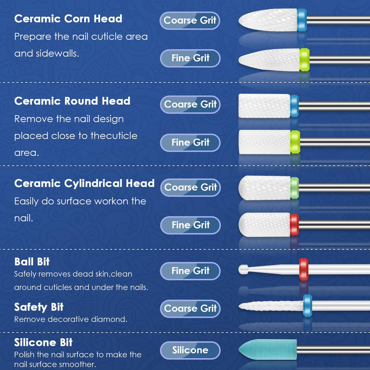 Ceramic nail file bits included in the kit