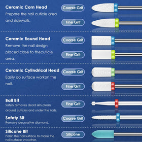 Ceramic nail file bits included in the kit