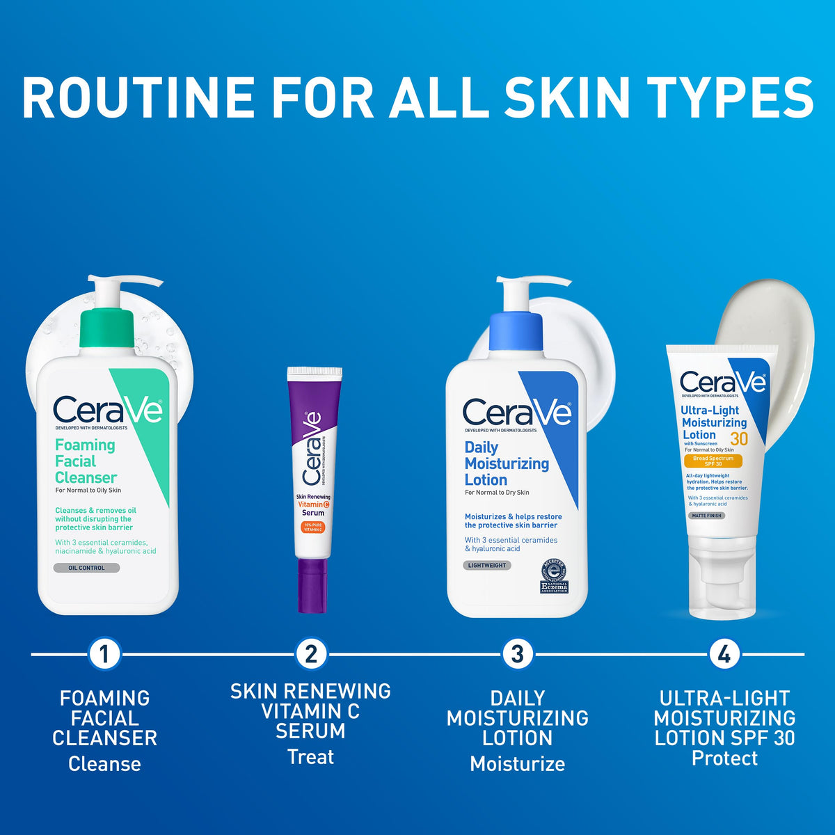 CeraVe Daily Moisturizing Lotion in a skincare routine